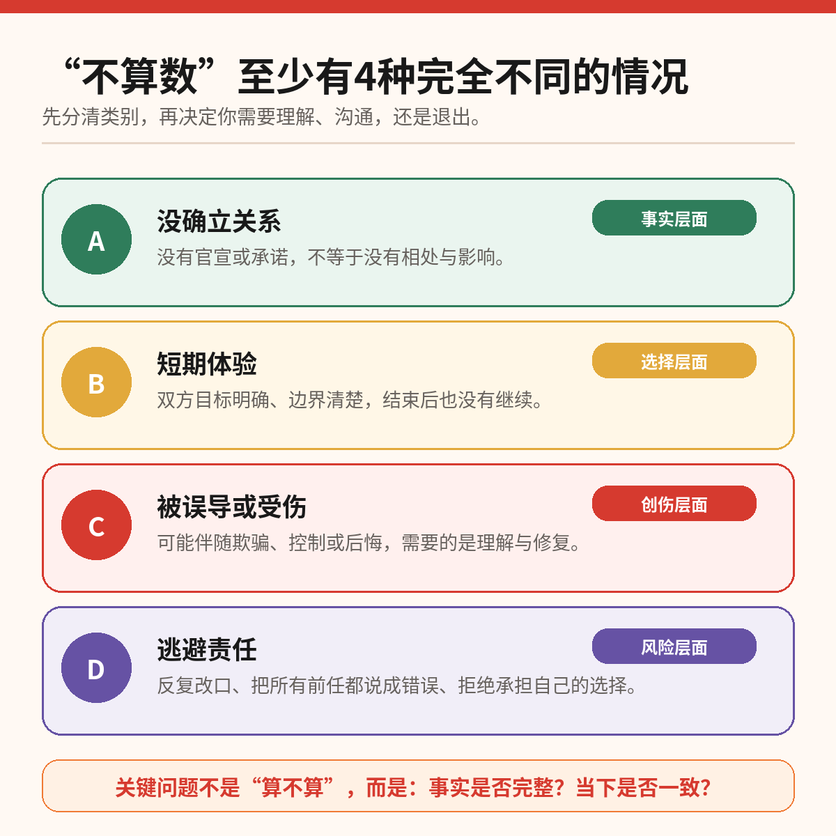 不算数至少有四种情况:事实、选择、创伤与责任