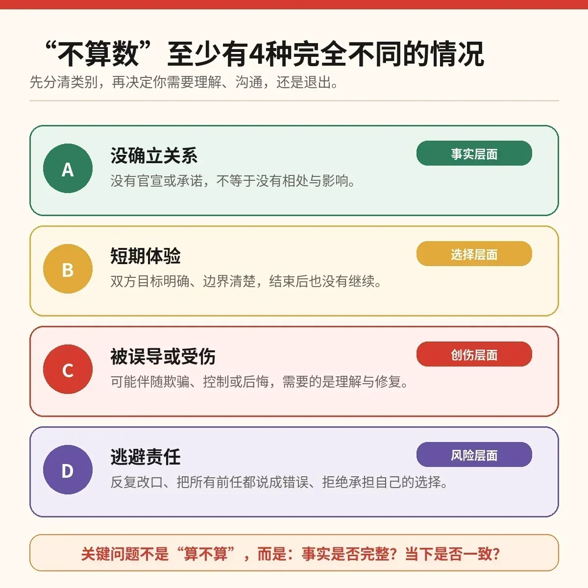 不算数至少有四种情况:事实、选择、创伤与责任
