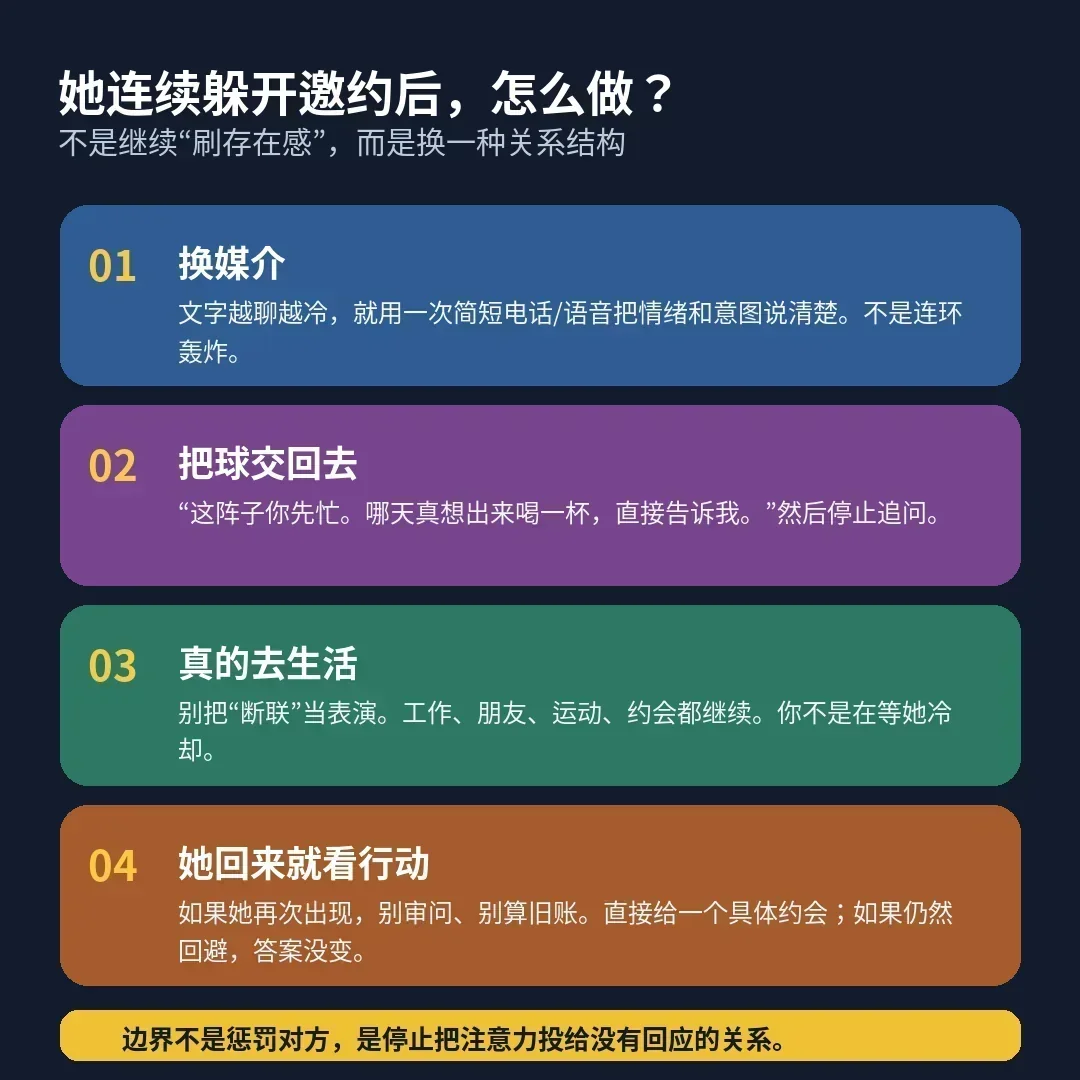 连续躲避邀约后的四步策略