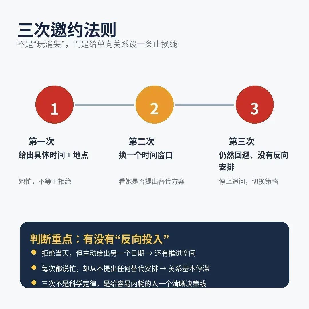 三次邀约法则：什么时候应该停止继续试探