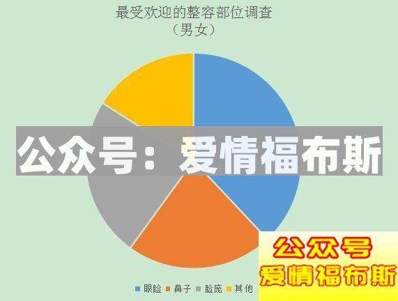 关于整容，你敢这样做吗？第5张