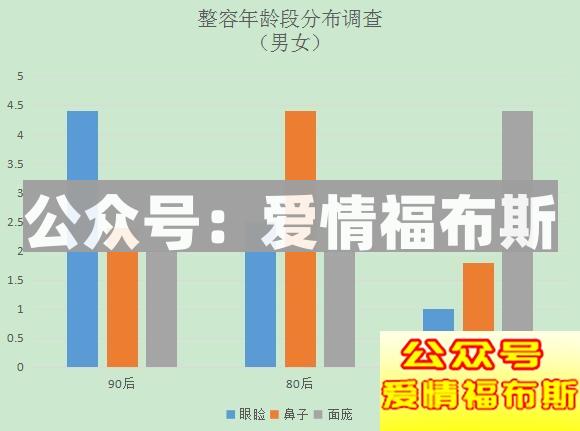 关于整容，你敢这样做吗？第6张