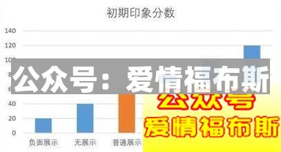 如何打造自己的展示面,给女生好印象