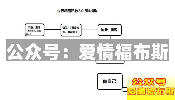 把妹是什么意思 怎么样才能把妹