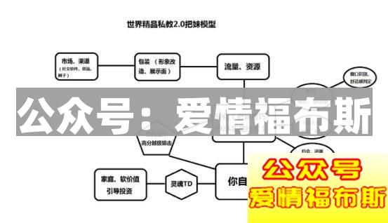 把妹是什么意思 怎么样才能把妹