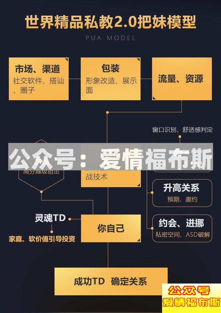 把妹是什么意思 怎么样才能把妹