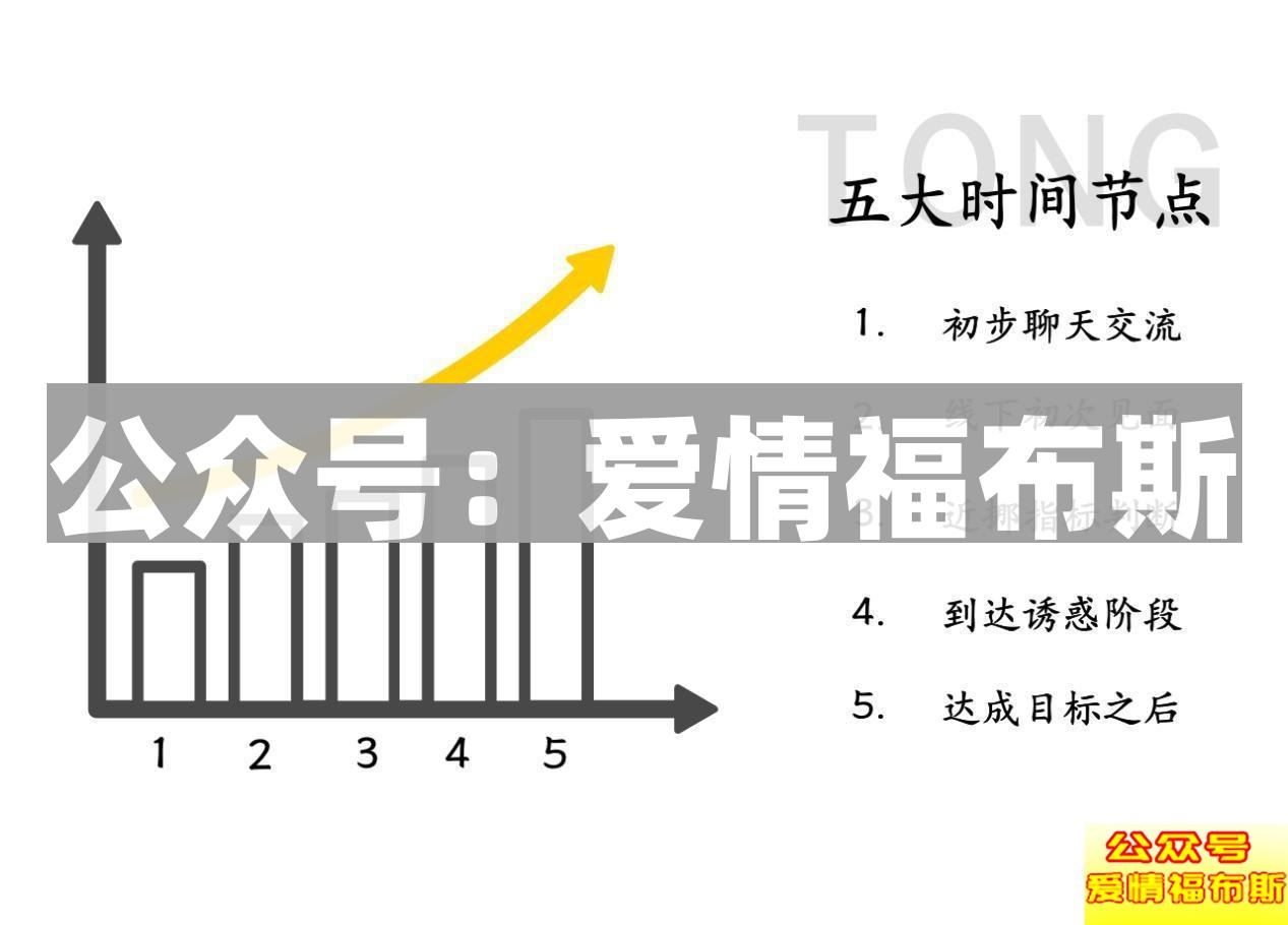 如何判断自己和女生处于什么阶段 ?
