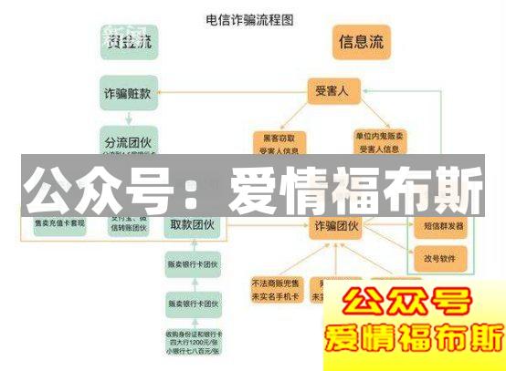 常见的电信诈骗手段有哪些？如何预防？第6张