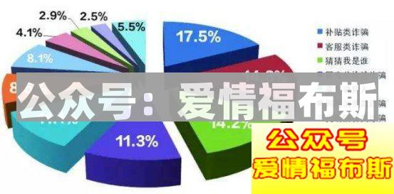 常见的电信诈骗手段有哪些？如何预防？第12张