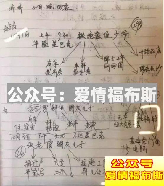 相亲约在星巴克合适吗第6张