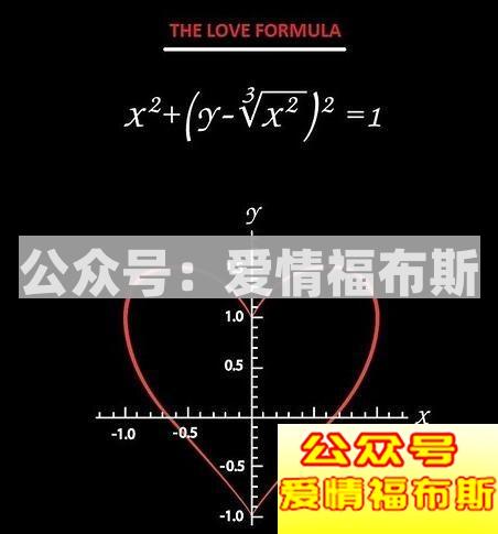 love密码数字表白 奇特的表白密码