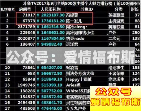 如何看待倾家荡产打赏女主播930万这件事