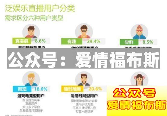 如何看待倾家荡产打赏女主播930万这件事