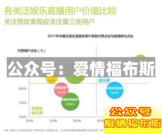 如何看待倾家荡产打赏女主播930万这件事