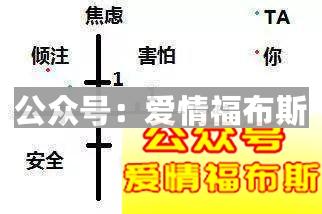我对女朋友无微不至，她却越来越冷淡？