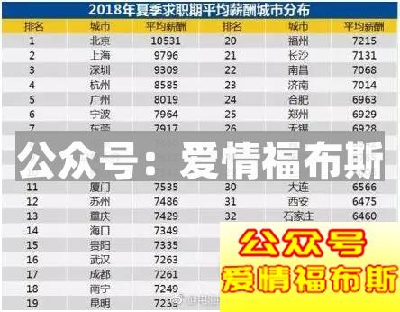 夜场把妹其实就是一个笑话，为什么我不推荐夜场把妹