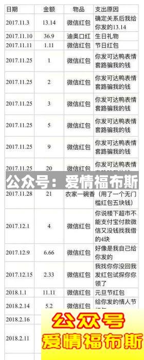 和女生交往中,哪些行为会让女生拉黑