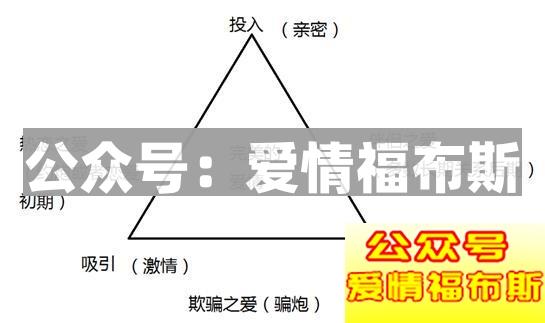 斯滕伯格爱情三要素及关系解读第1张