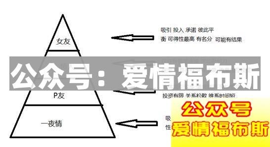 斯滕伯格爱情三要素及关系解读第2张