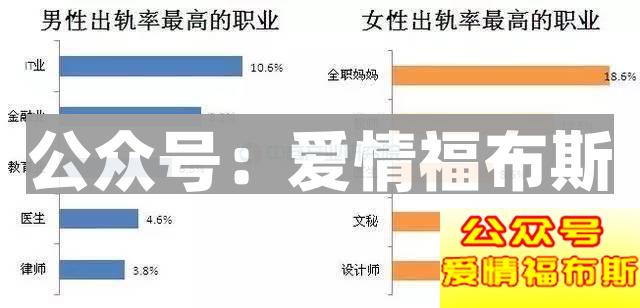 备胎注意:怎么才能不帮别人养老婆?第11张