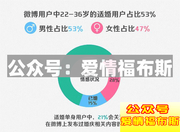 脱单指南：怎么才能轻松地追到女生？第1张