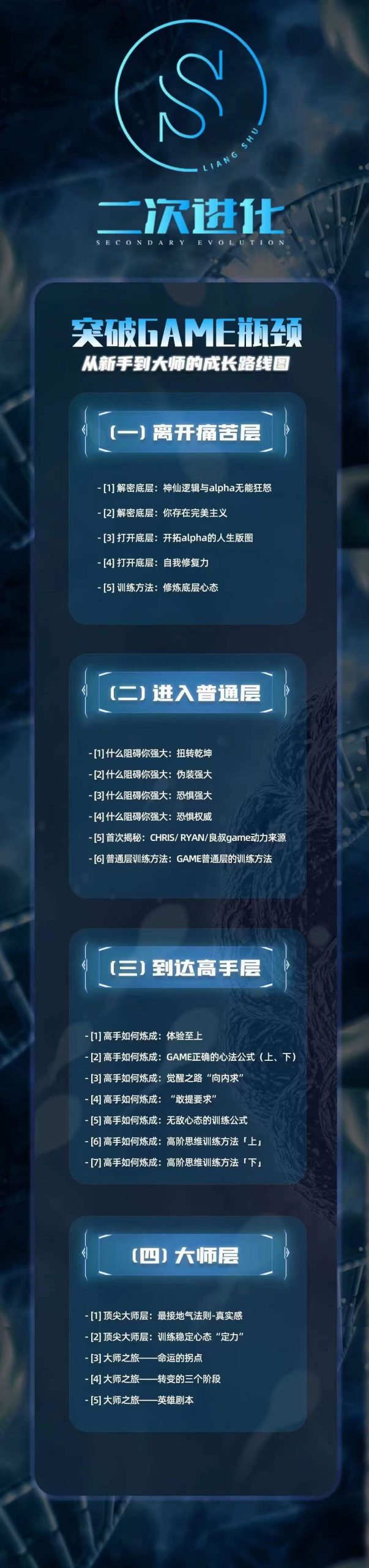 [30GB]2022年《二次進化》良叔線上視頻課【011101】