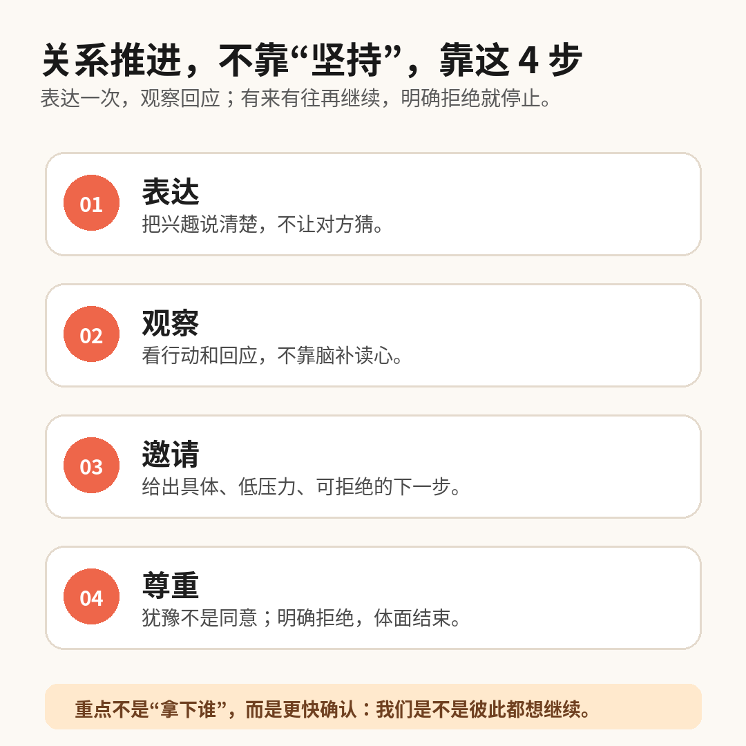 关系推进四步法