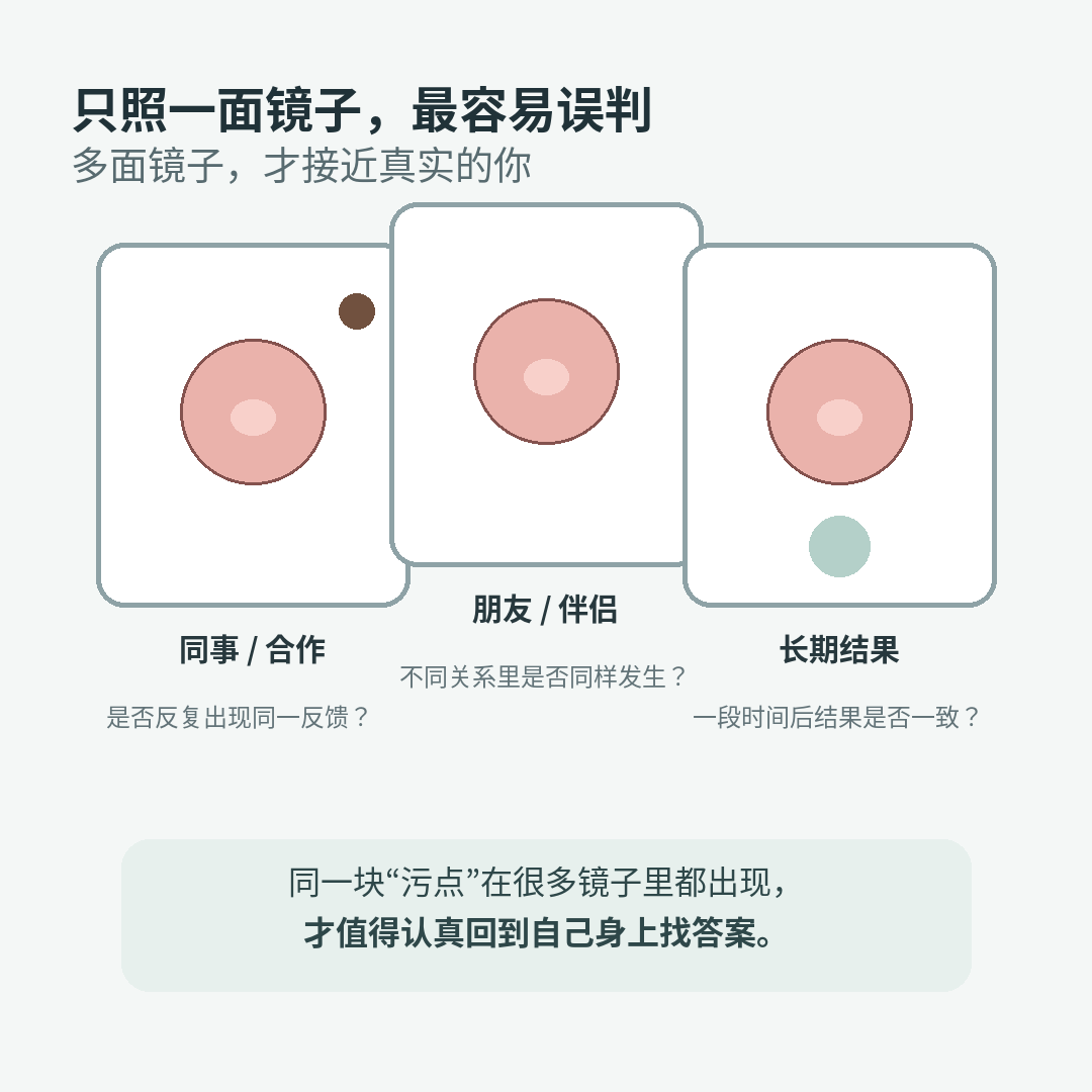 多面镜子判断真实反馈