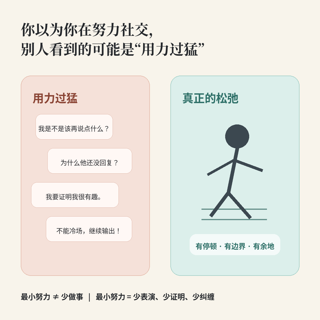 配图:用力过猛与真正的松弛感