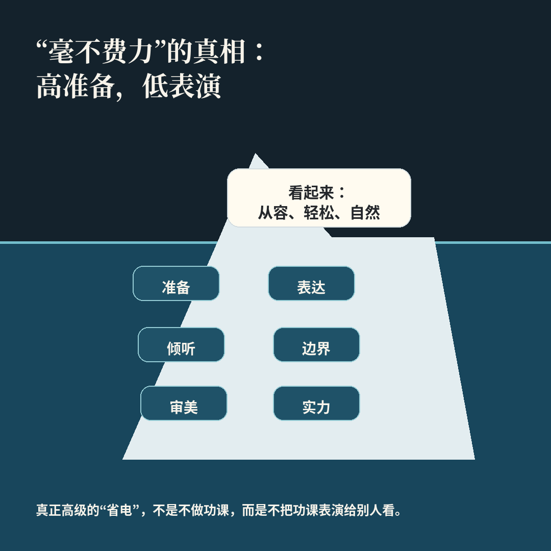 配图:高准备,低表演